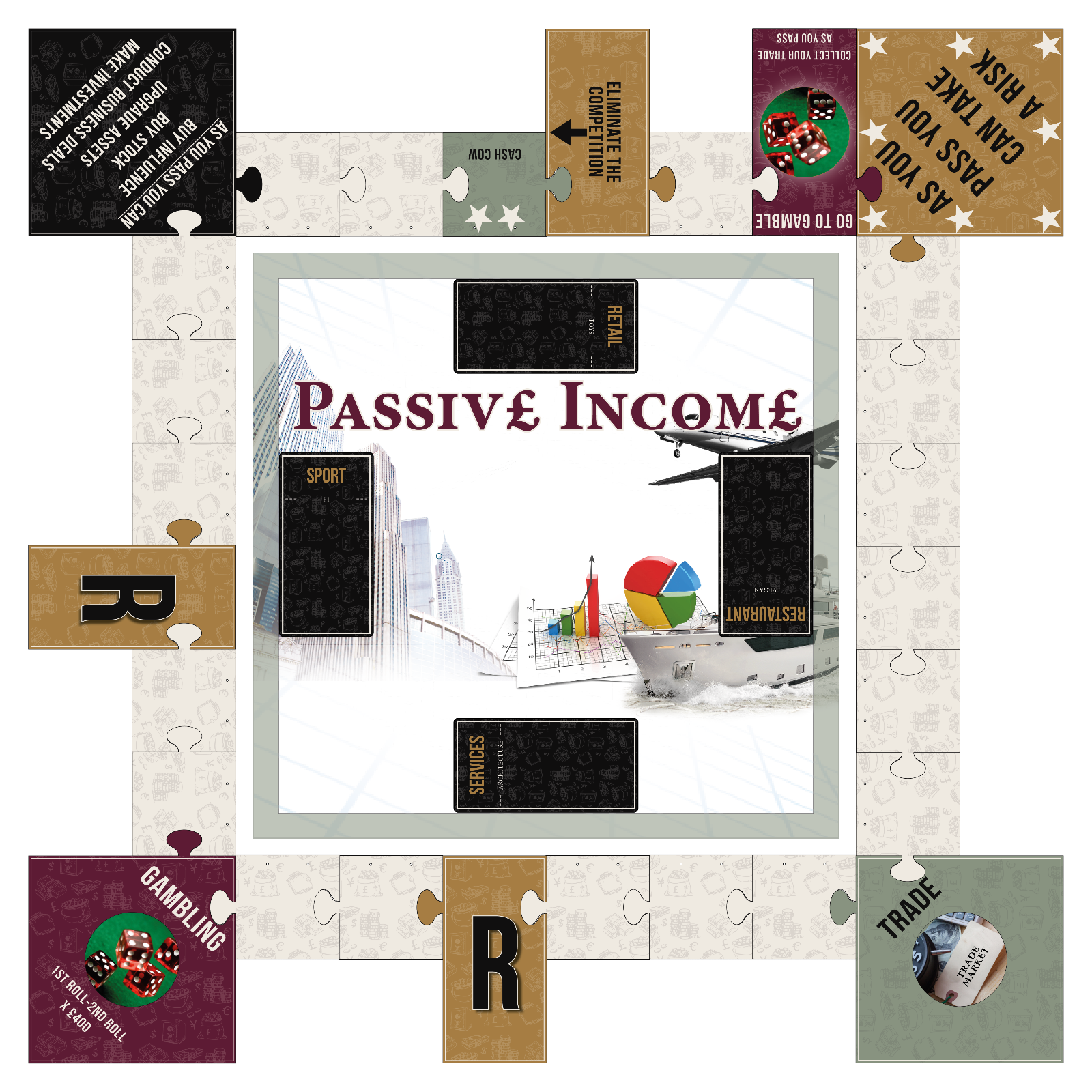 The Passive Income board